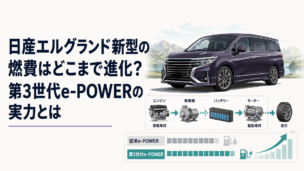 新型Lサイズミニバンと第3世代e-POWERの発電・モーター駆動を表現した燃費比較イメージ