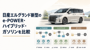 新型Lサイズミニバンとe-POWER・ハイブリッド・ガソリンの仕組みを比較するイメージ