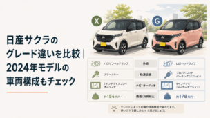 日産サクラのXとGを並べて装備や価格の違いを比較する軽EVのイメージ
