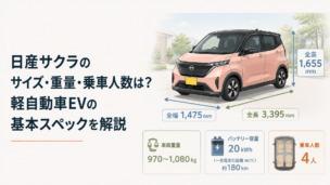 日産サクラをイメージした軽EVと全長・全幅・全高、4人乗りを分かりやすく示した基本スペックのイメージ