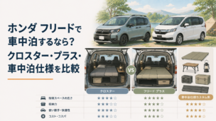 ホンダ フリードをイメージしたコンパクトミニバンと車検見積書、整備工具が並ぶ清潔な整備工場