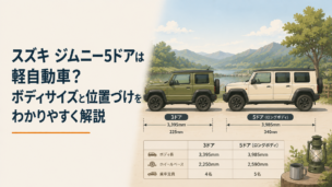 ジムニーをイメージしたアウトドア調の車用スマートキーと革製・TPU製キーケースを並べたシンプルなカー用品シーン